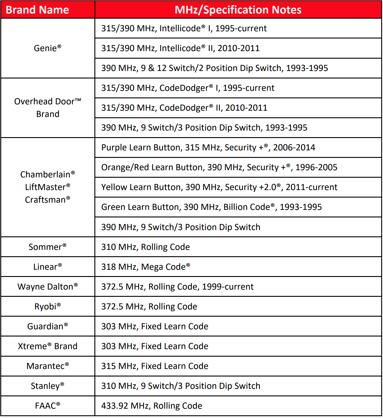 Overhead Door Remote Compatibility Chart